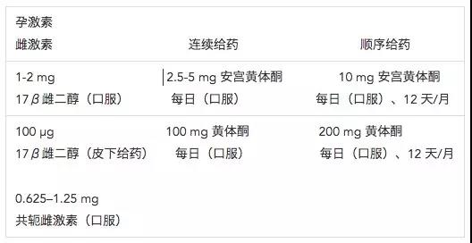 卵巢共识.jpg